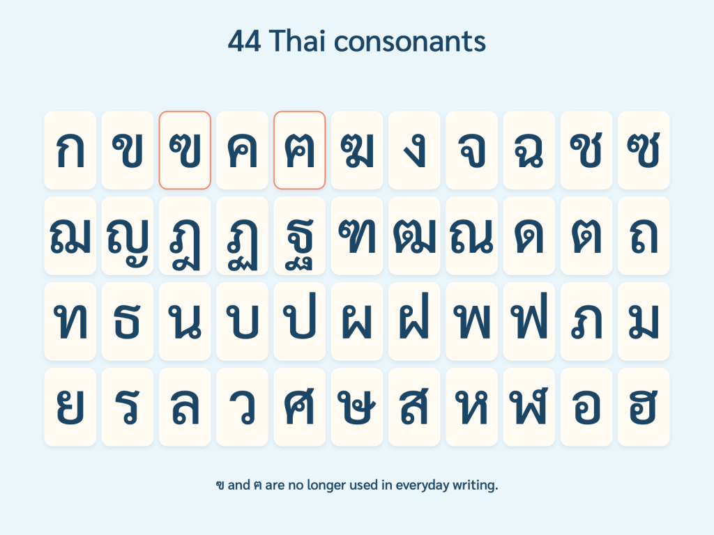 All 44 Thai consonant letters in alphabetical order; ฃ and ฅ are marked as obsolete