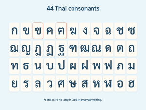 The Thai alphabet