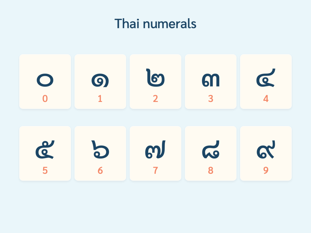 Thai digits ๐ ๑ ๒ ๓ ๔ ๕ ๖ ๗ ๘ ๙ with their Arabic equivalents 0 to 9